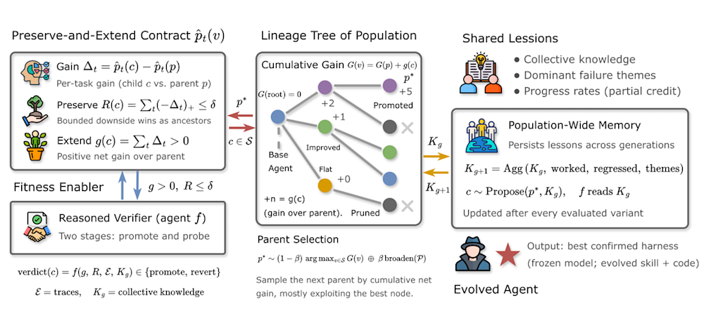 DarwinX framework