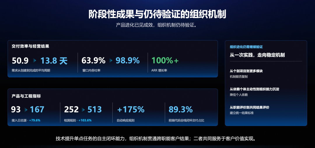 阶段性结果与后续验证方向