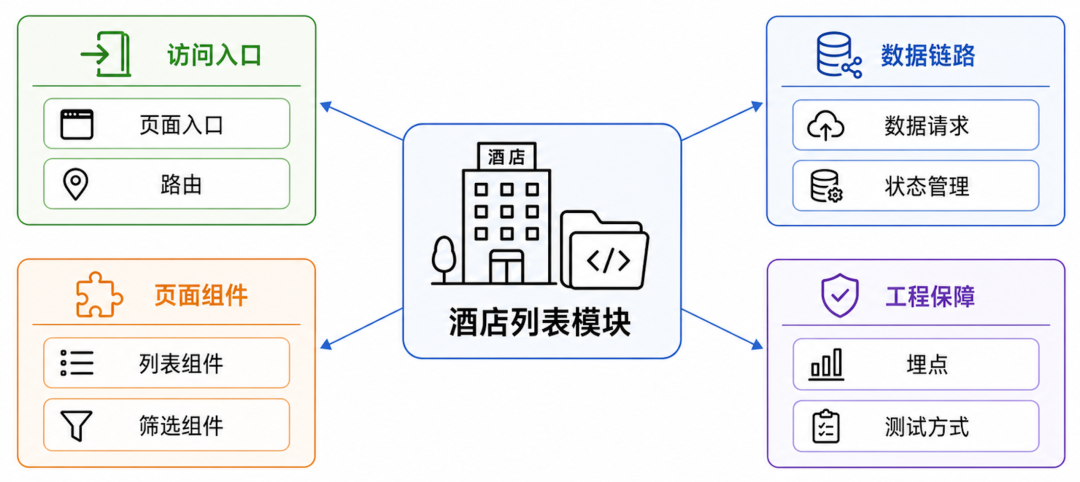 Agent探索过程示意图
