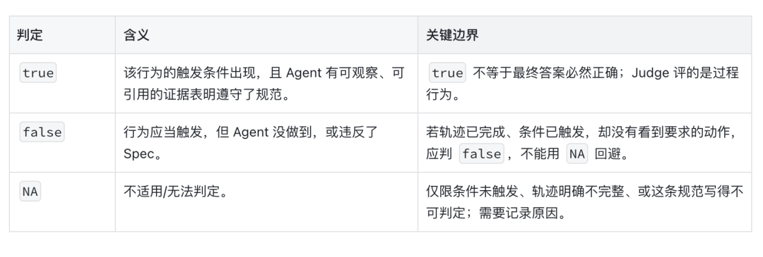 true / false / NA 判定逻辑图