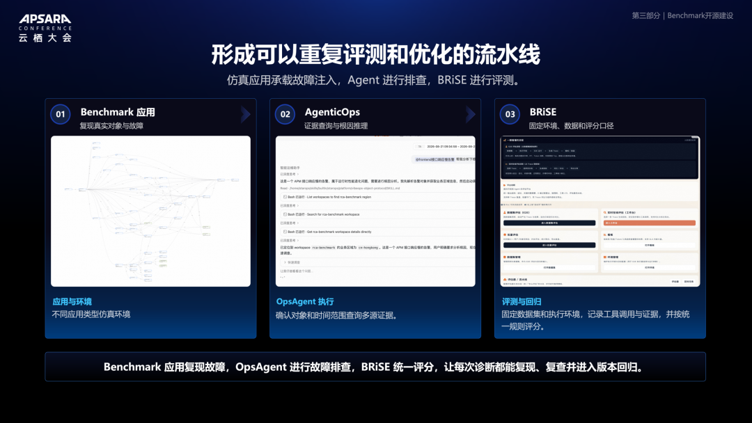 BRiSE 流水线架构