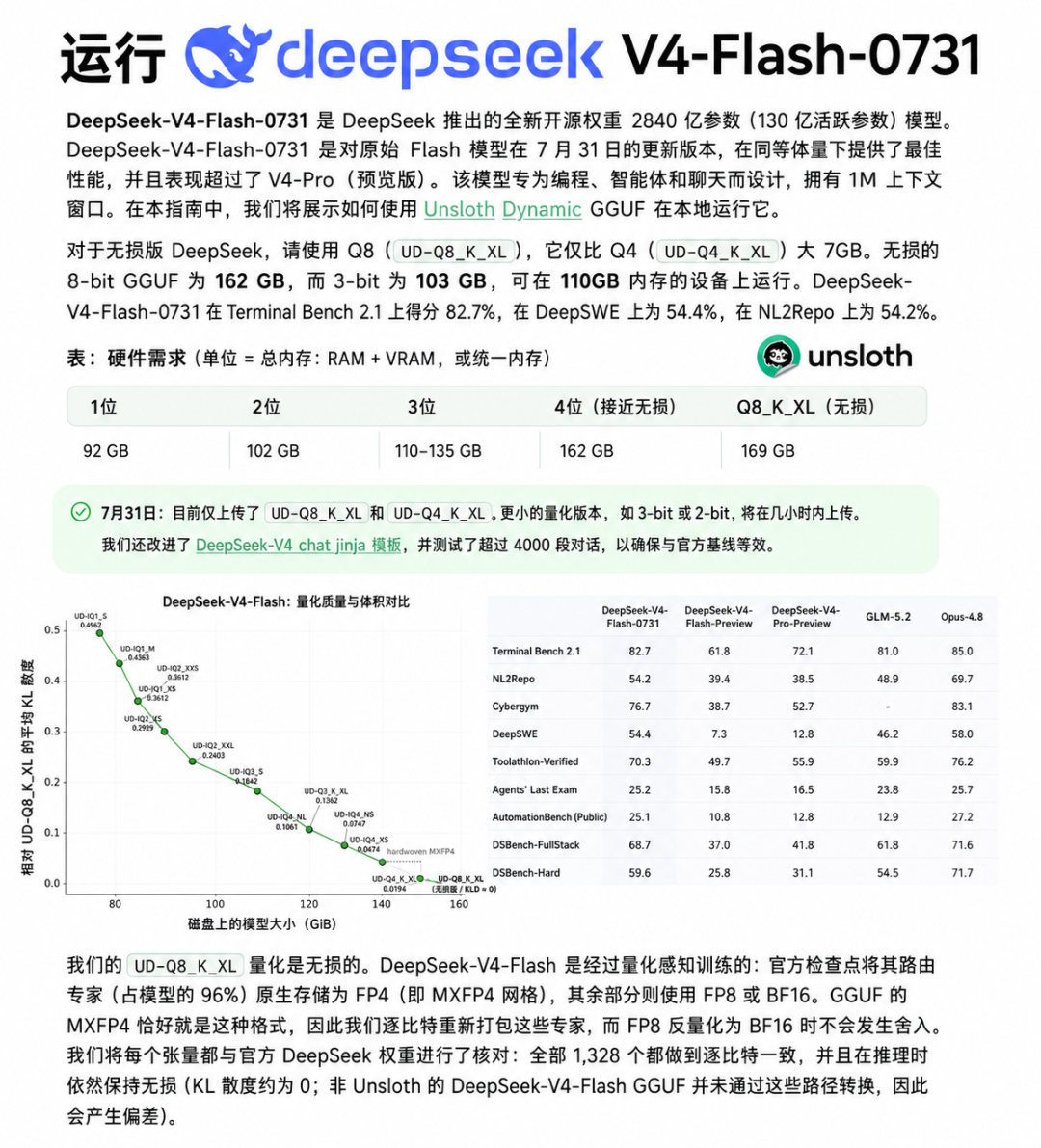 DeepSeek V4 Flash 多卡部署示意图