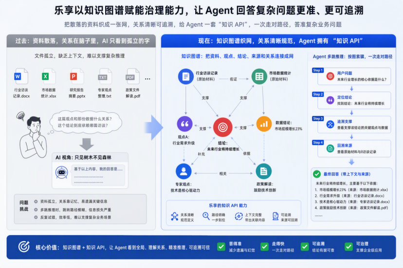 知识权限分发配置界面