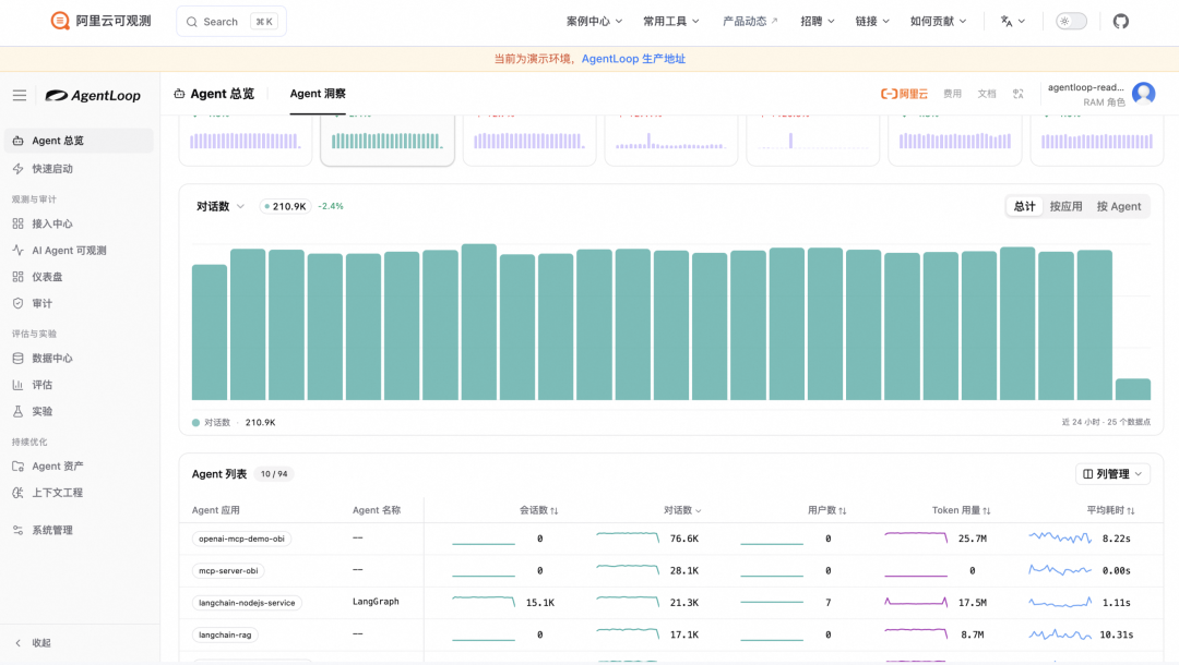 图 6  AgentLoop 功能一览图，详情见[3]