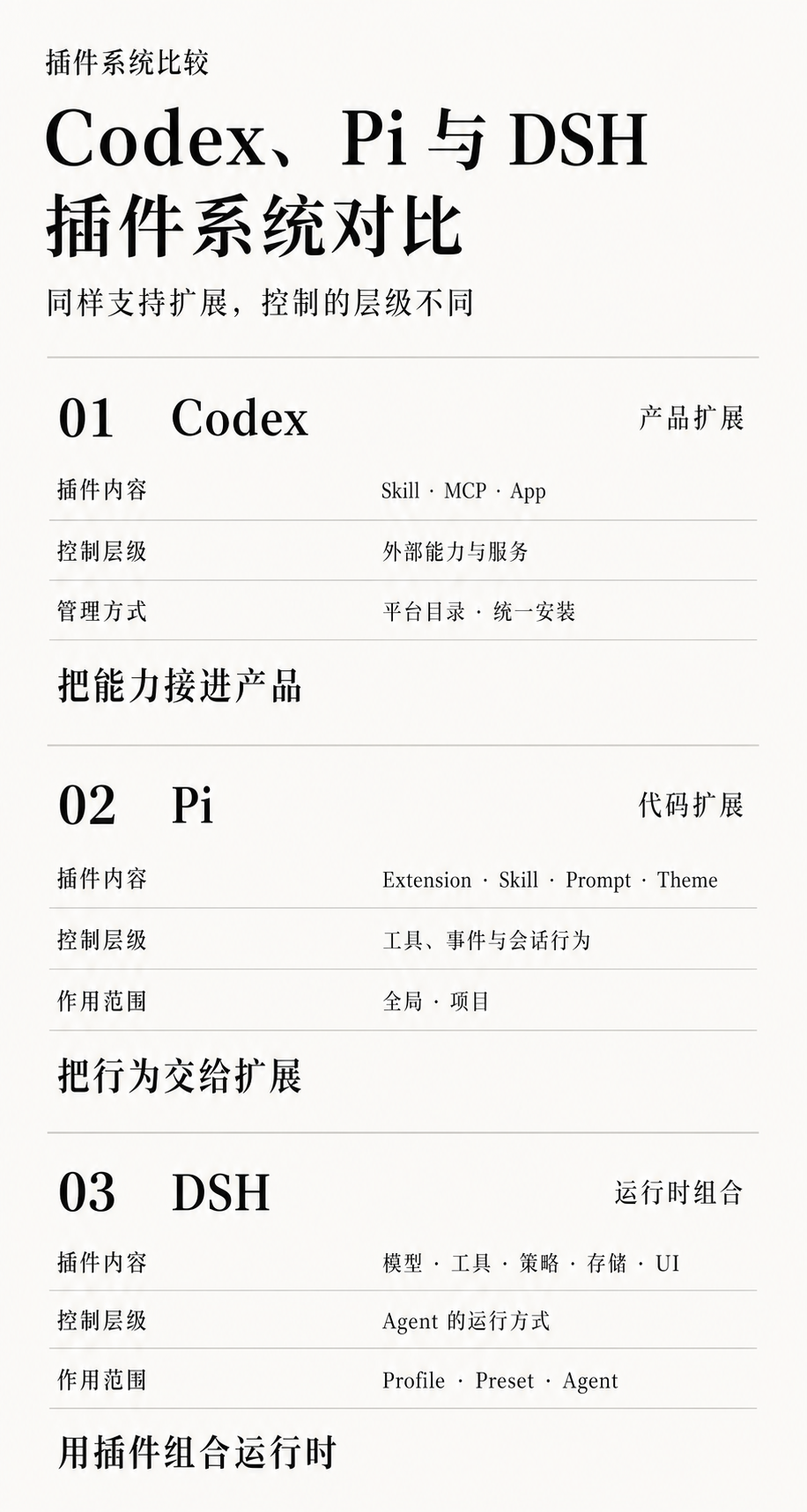 首发体验 | DeepSeek Harness 来了,它不想做下一个Codex 配图 19