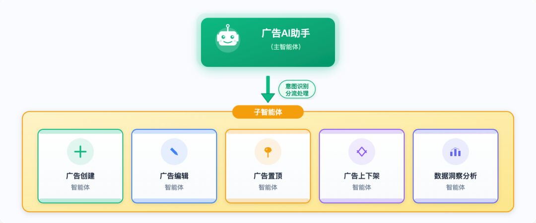 大模型在货拉拉营销广告的应用实践 配图 15