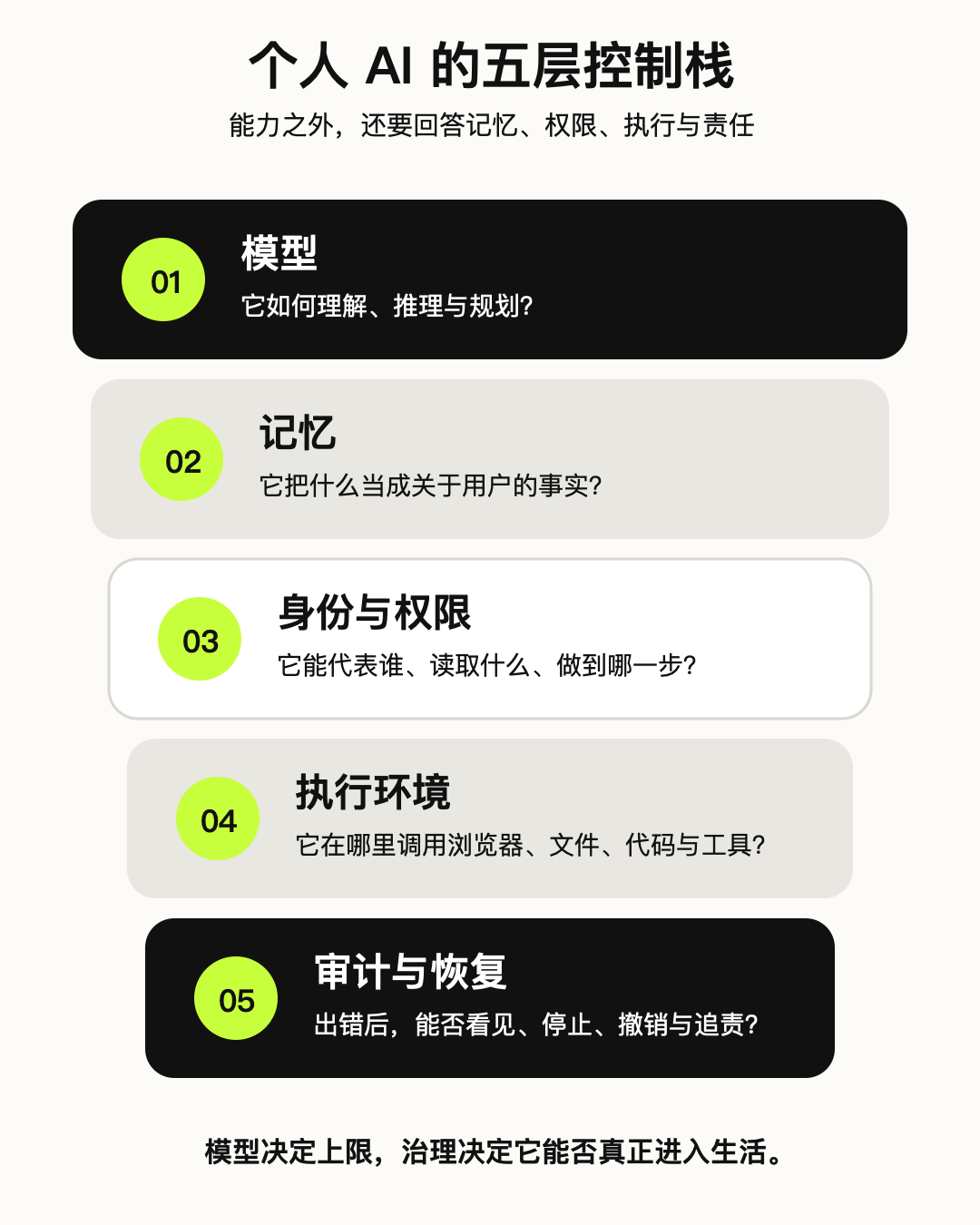五层控制栈示意图