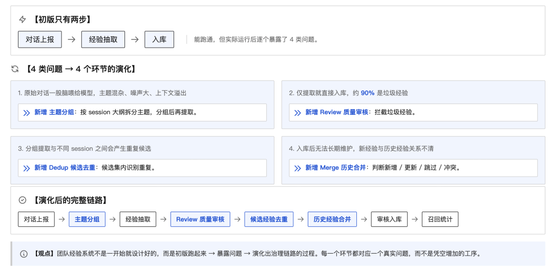 经验抽取流程对比图