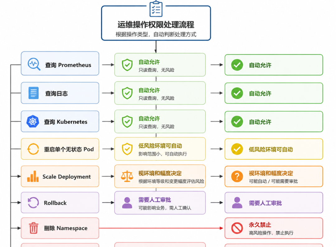 DeepSeek Harness上线:把它用在 AIOps,可能更有意思 配图 2