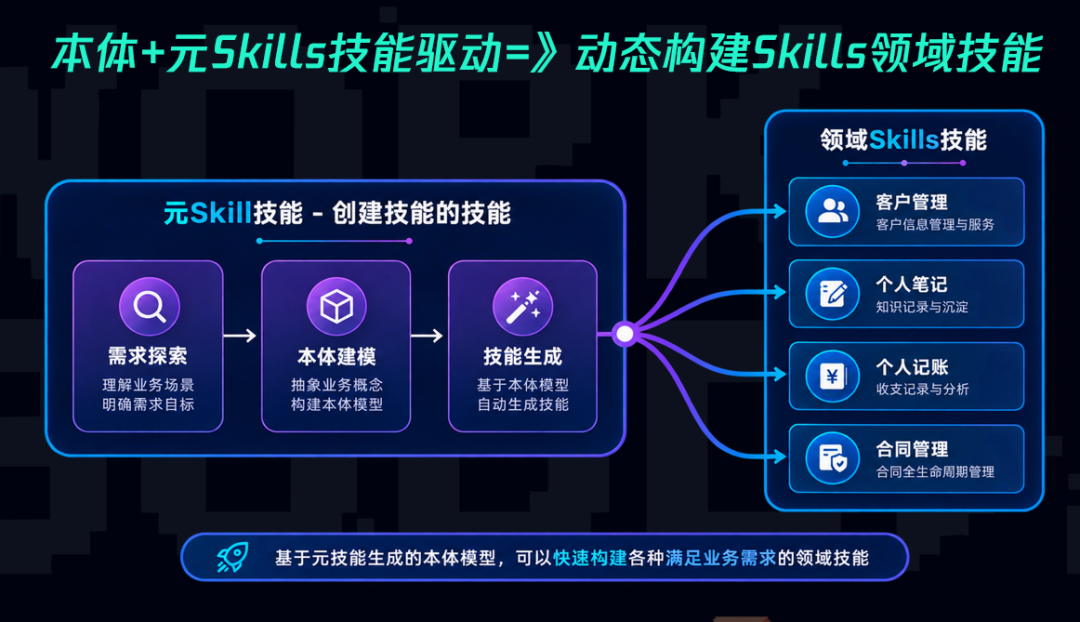 三段式架构流程图
