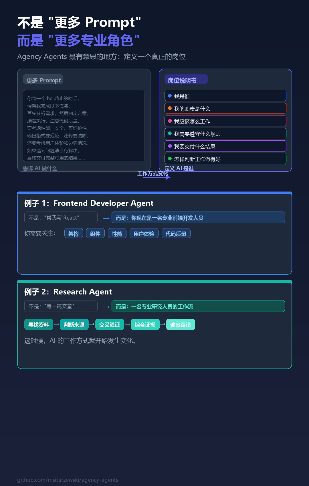 Research Agent 工作流程图:展示从信息检索到结论输出的多步验证过程