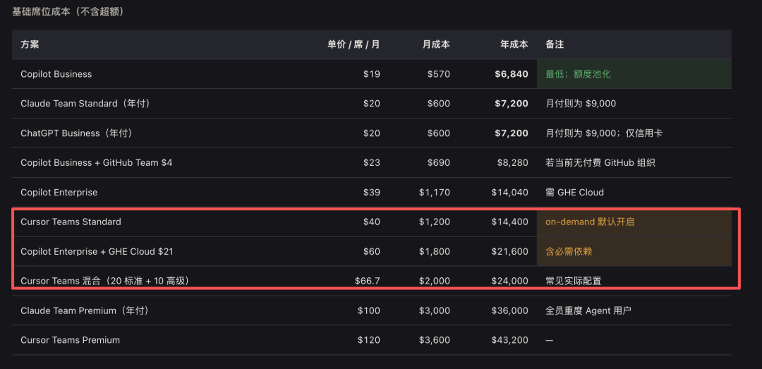 Hy4 preview采购报告错误对比图