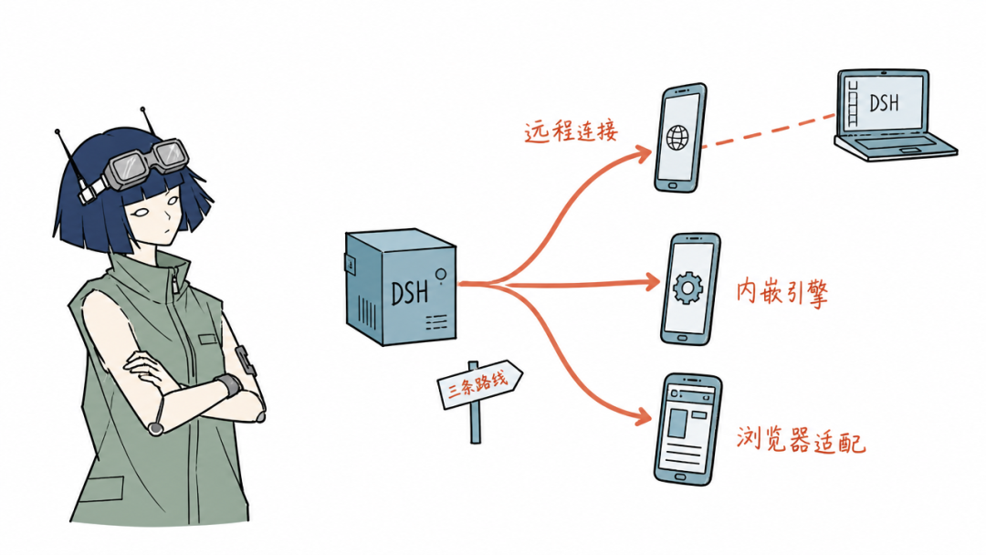 同月冒出的三条手机端路线对比图