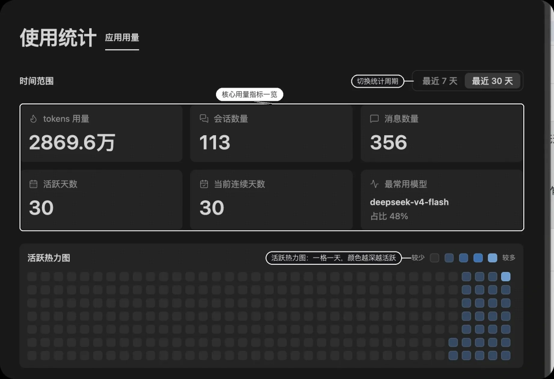 ZCode 模型用量统计界面示意图
