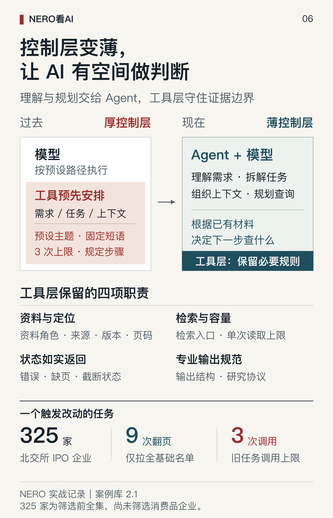 控制层演进示意图