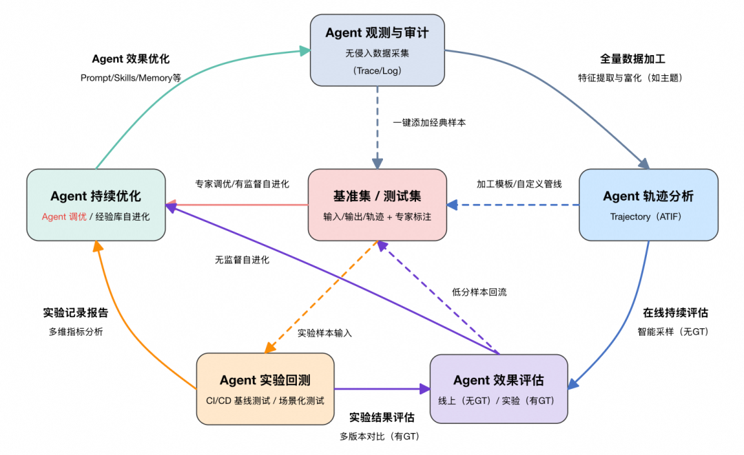 AgentLoop MVP 五环示意图