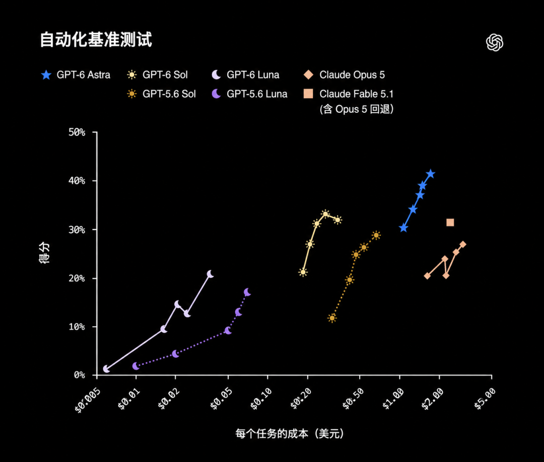 Codex Usage 设置路径示意图