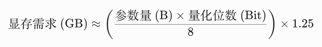 显存需求计算公式示意图