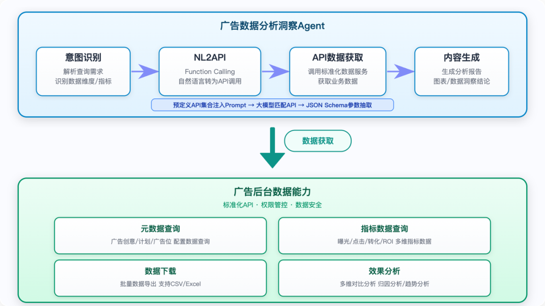 大模型在货拉拉营销广告的应用实践 配图 11