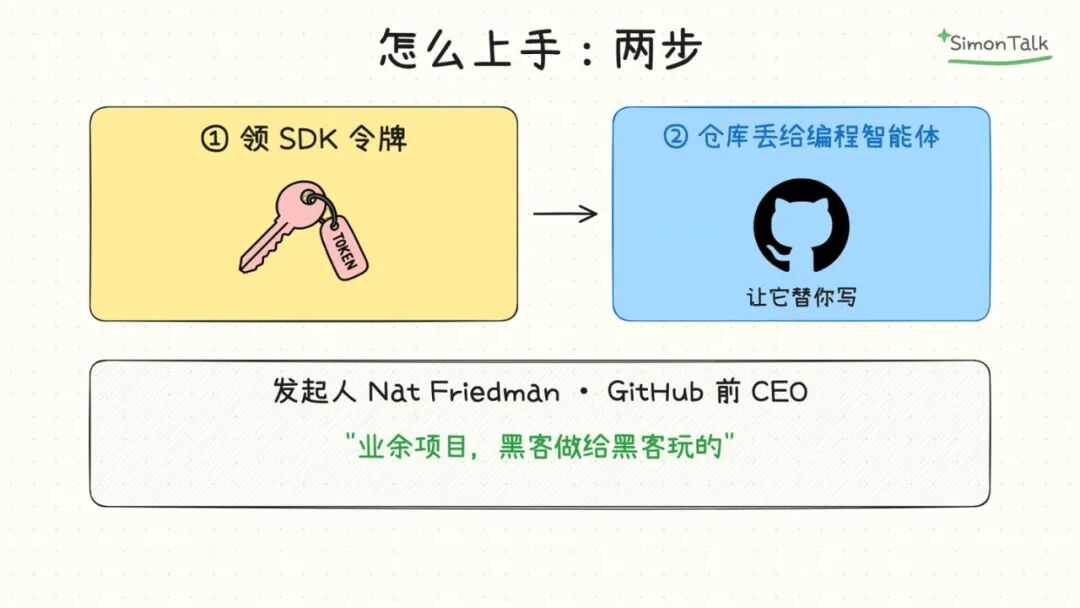 领令牌，再把仓库交给编程智能体