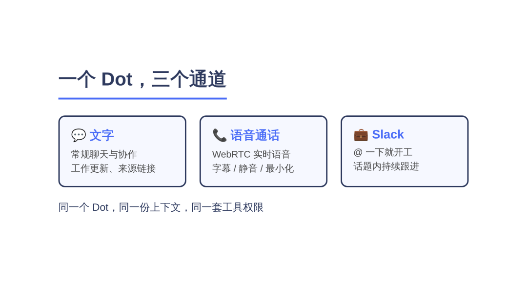 Dot 架构示意图:每个 Dot 拥有独立浏览器、文件系统与终端