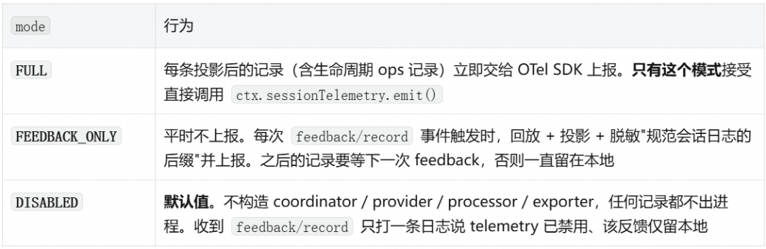 DeepSeek Harness 全景可观测实践 配图 9