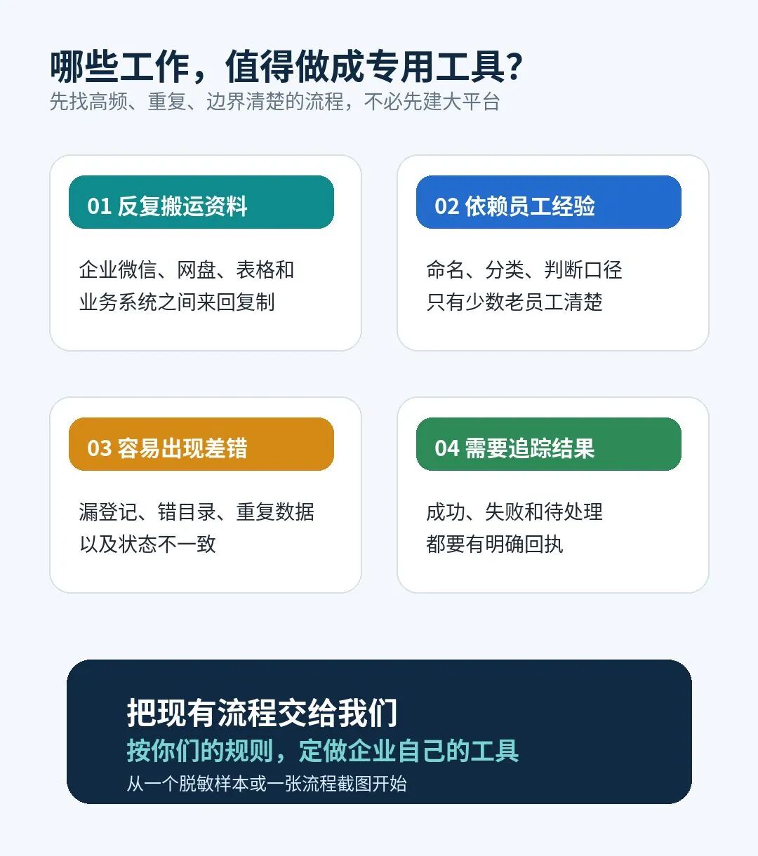 五类典型适用场景图示