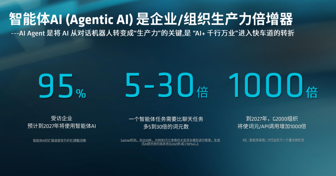 端侧智能体时代加速落地:锐龙AI Max+ PRO 495强势领跑新一代AI智能体主机 配图 21