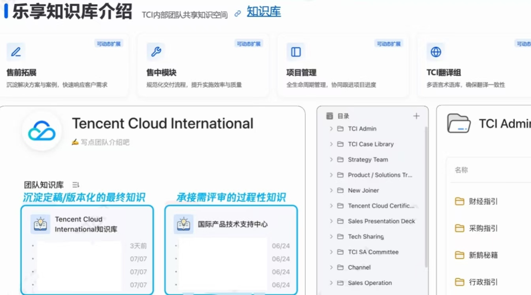 TCI知识分类与沉淀路径图