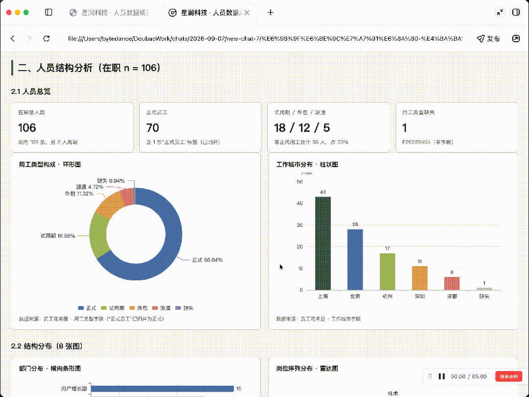 豆包工作输出人员结构分析结果的动图演示