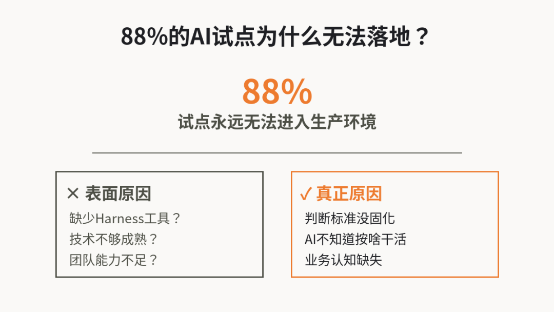 企业AI落地调研数据图:78%有试点,88%无法进入生产